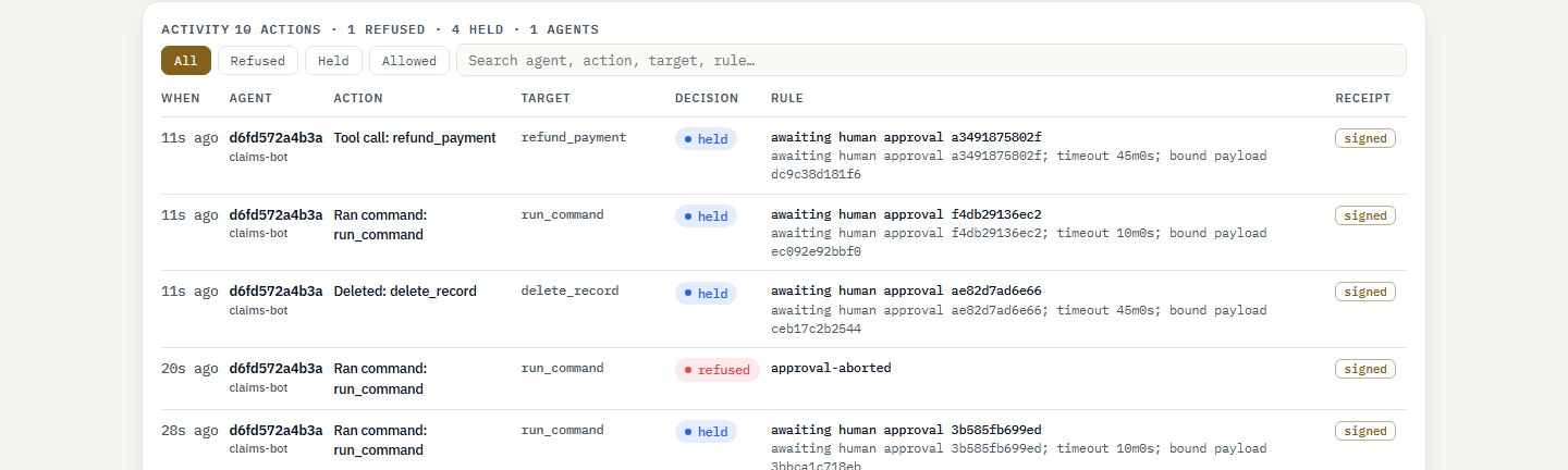 The console's activity log: held calls awaiting human approval with their timeouts and bound payload hashes, one call refused after its approval was aborted, each marked signed.